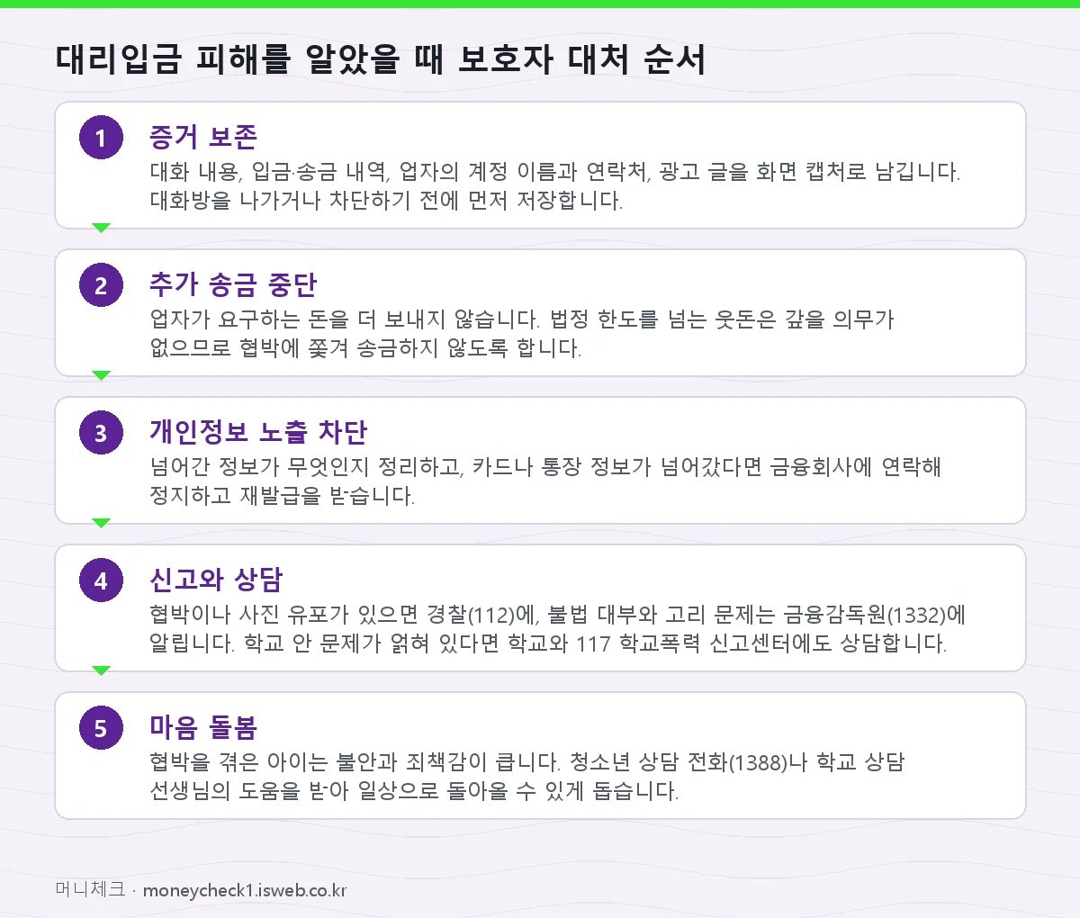 대리입금 대리입금 피해를 알았을 때 보호자 대처 순서