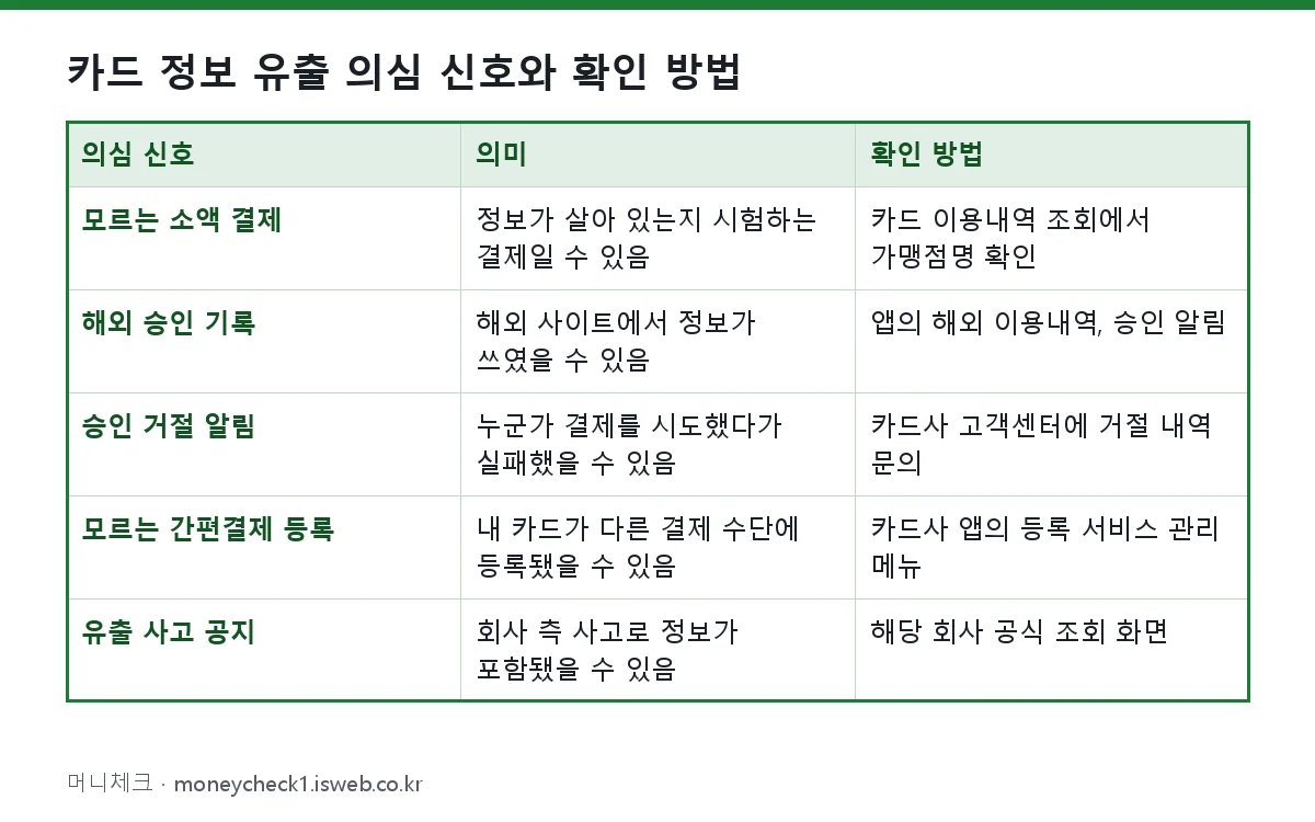 카드 정보 유출 확인 방법 카드 정보 유출 의심 신호와 확인 방법
