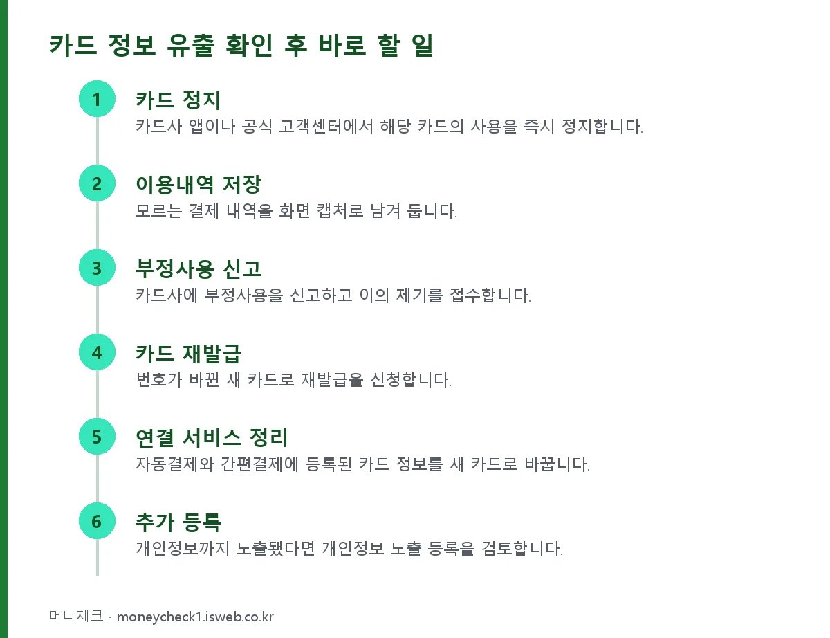 카드 정보 유출 확인 방법 카드 정보 유출 확인 후 바로 할 일